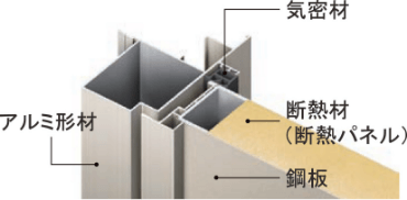 断熱玄関ドア