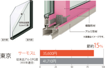 遮熱高断熱型Low-E複層ガラス