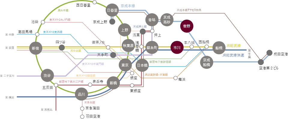 路線図